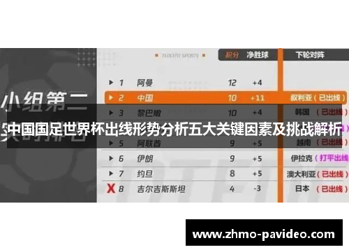 中国国足世界杯出线形势分析五大关键因素及挑战解析