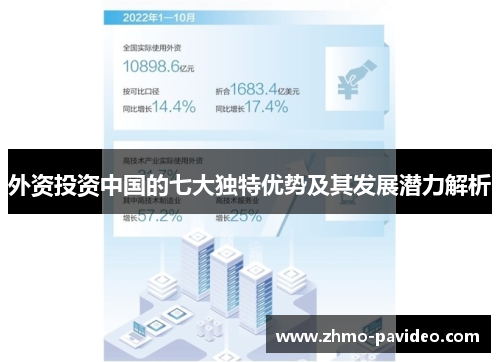 外资投资中国的七大独特优势及其发展潜力解析