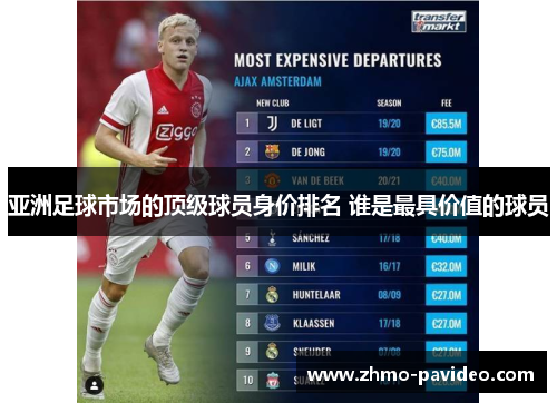 亚洲足球市场的顶级球员身价排名 谁是最具价值的球员