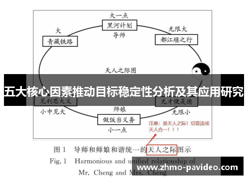 五大核心因素推动目标稳定性分析及其应用研究