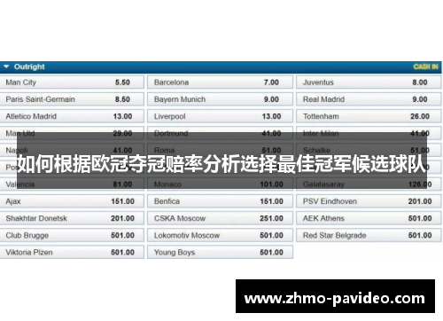 如何根据欧冠夺冠赔率分析选择最佳冠军候选球队