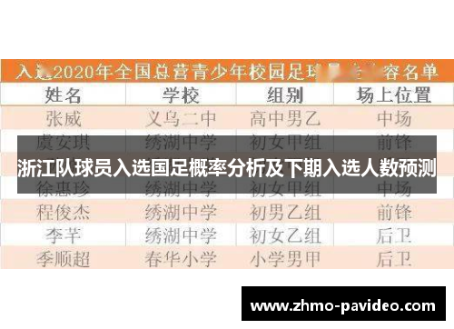 浙江队球员入选国足概率分析及下期入选人数预测