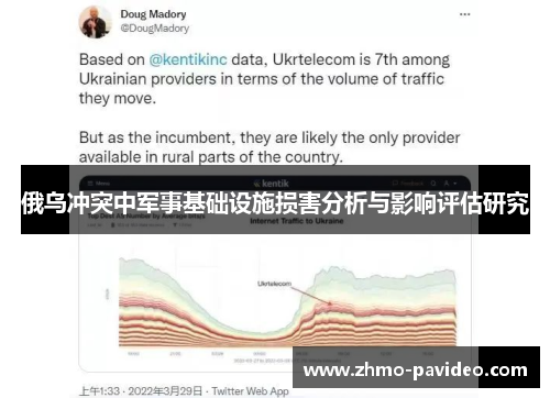 俄乌冲突中军事基础设施损害分析与影响评估研究