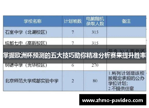 掌握欧洲杯预测的五大技巧助你精准分析赛果提升胜率