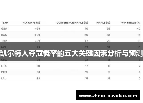 凯尔特人夺冠概率的五大关键因素分析与预测