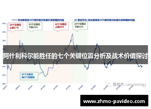 阿什利科尔能胜任的七个关键位置分析及战术价值探讨