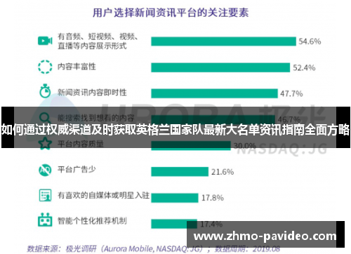 如何通过权威渠道及时获取英格兰国家队最新大名单资讯指南全面方略