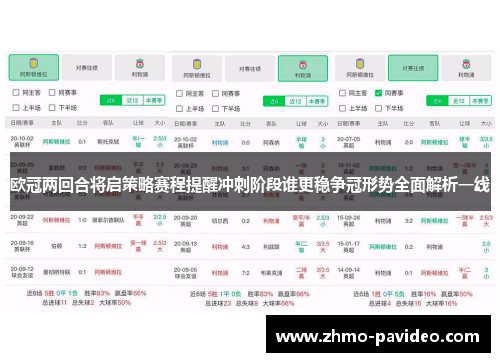 欧冠两回合将启策略赛程提醒冲刺阶段谁更稳争冠形势全面解析一线