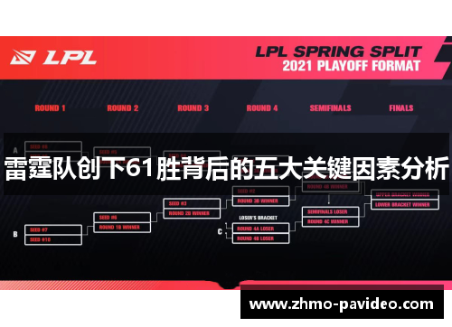 雷霆队创下61胜背后的五大关键因素分析
